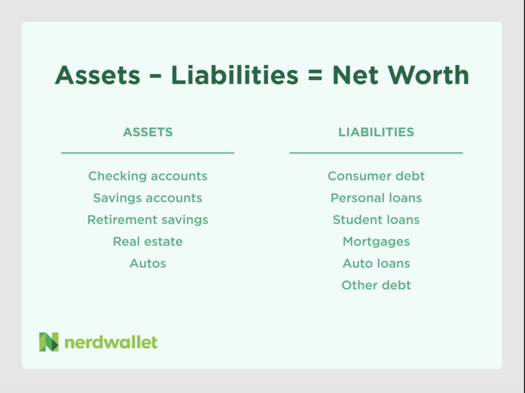 Net worth table