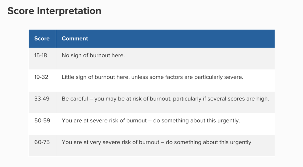 Burnout vital sign score